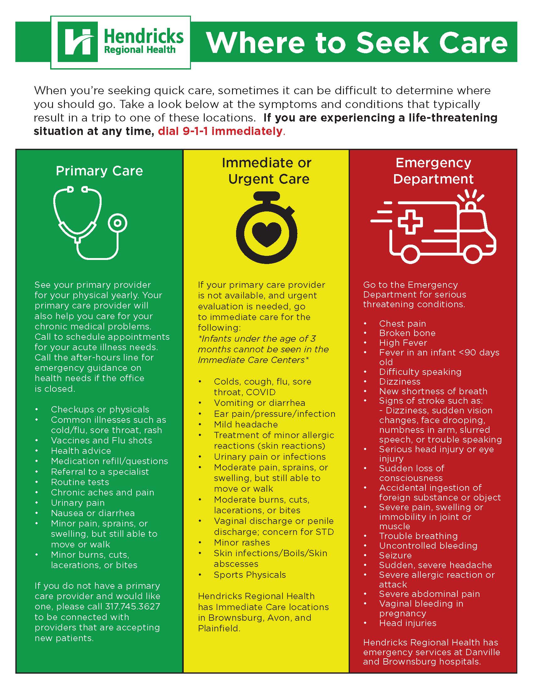 Where to Seek Care Emergency Department Urgent Immediate Care or Primary Care